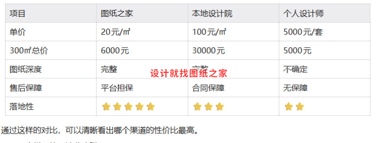 自建房设计费多少钱合理？2026年6月市场价格全解析