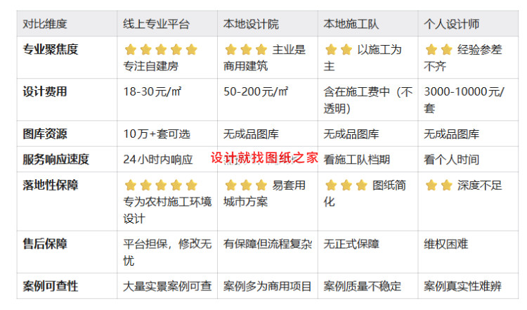 2026年6月农村自建房找设计师，为什么80%的人选择线上平台？
