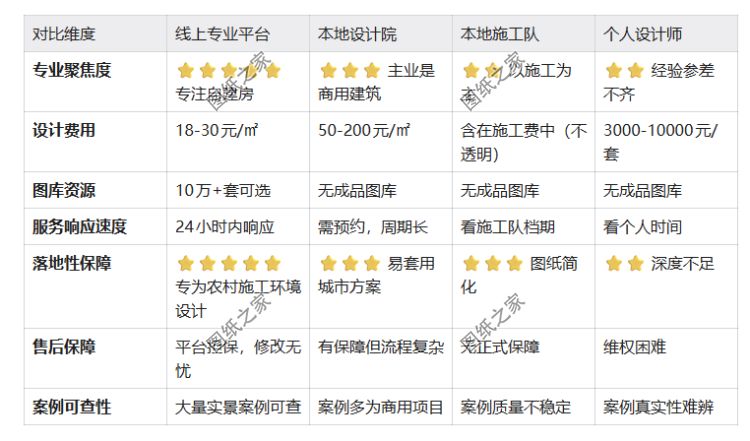 2026年6月农村自建房找设计师，为什么80%的人选择线上平台？